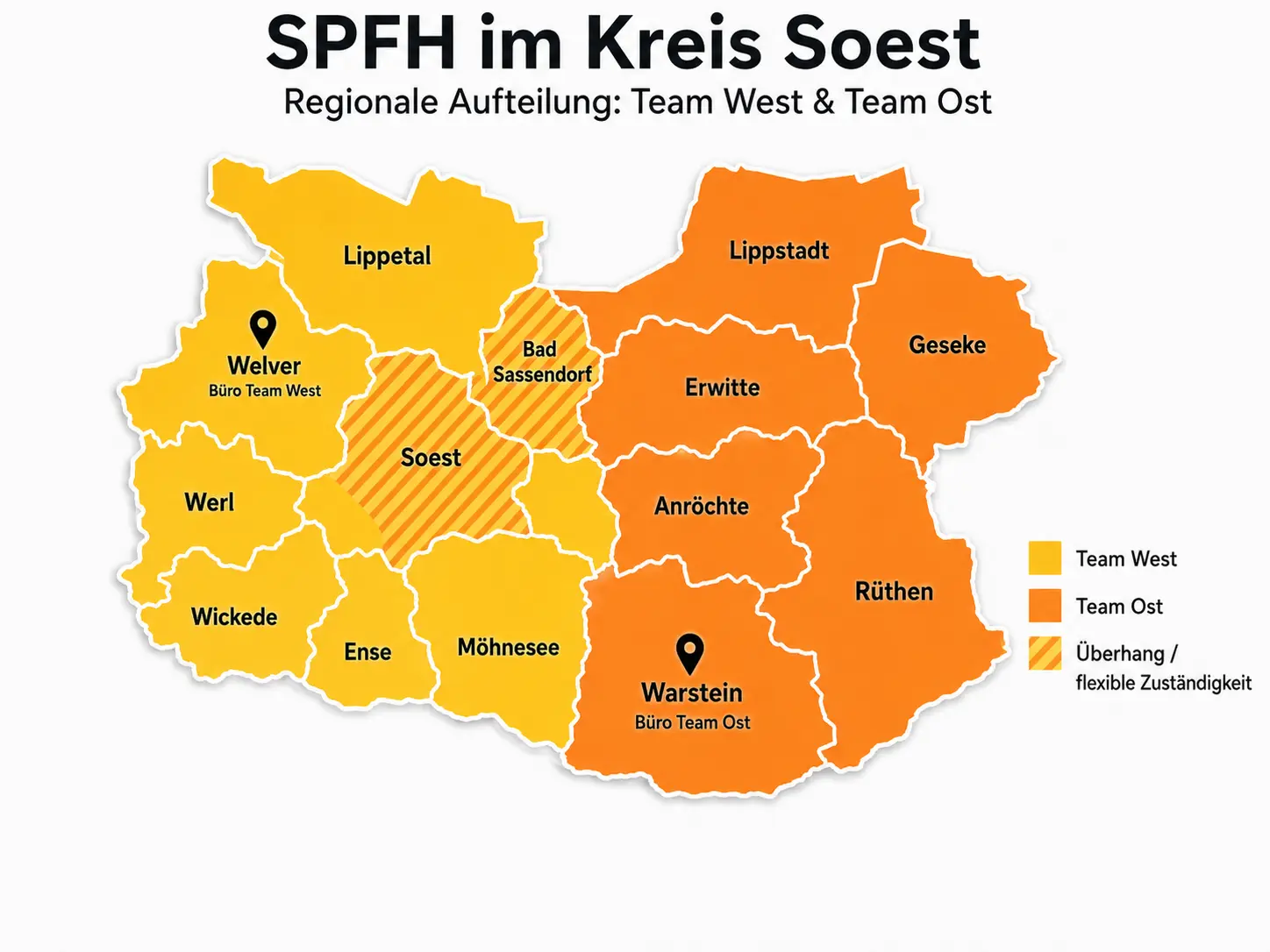 Die Karte zeigt die regionale Aufteilung von SPFH im Kreis Soest mit Team West und Team Ost sowie den Büros in Welver und Warstein.